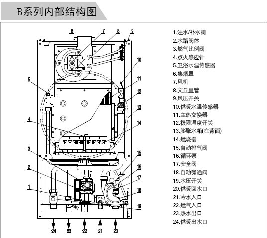 海顿变频燃气壁挂炉jlb24-bh(24kw